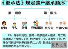 【图】遗产继承顺序，牵扯到钱财利益的问题（一定不