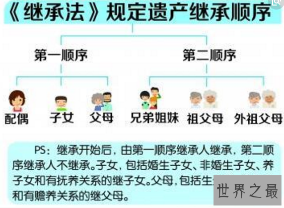 【图】遗产承继顺序，牵扯到钱财利益的成绩（肯定不