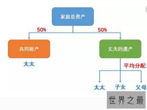 【图】遗产承继顺序，牵扯到钱财利益的成绩（肯定不