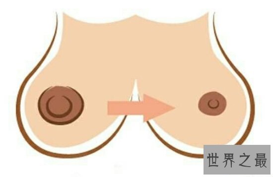 【图】美女乳头是女人喂养孩子的工具，不好好保护竟