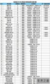 【图】江苏有哪些大学，江苏的好大学都出自于南京