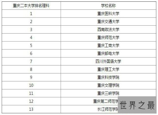 【图】2018重庆大学排名中,综合实力个十分强的重庆大
