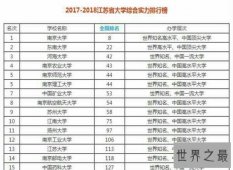 【图】江苏省大学排名新鲜出炉 南京大学位居第一还跻