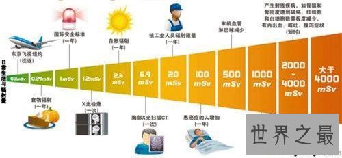 【图】核辐射对人体的危害 怎么预防和治愈核辐射