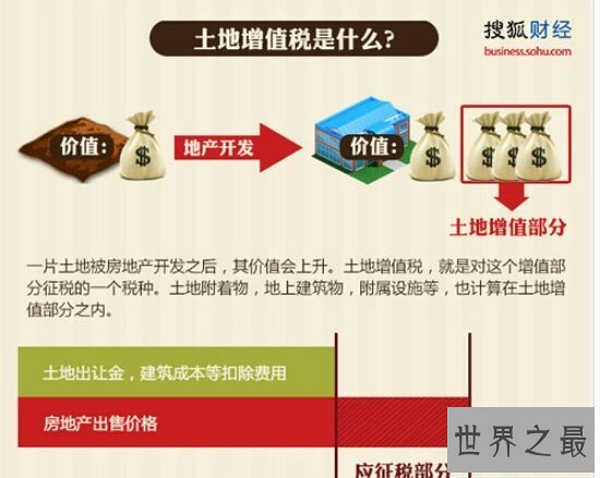 【图】土地增值税税率——房产取得收入的概率
