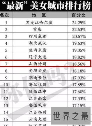 【图】惊呆了我 中国美女最多的城市居然是这里