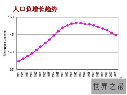 【图】俄罗斯人口为何负增长 不少女性到国外卖身