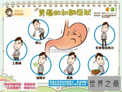 【图】胃癌的早期症状是什么 怎么治疗胃癌有效果