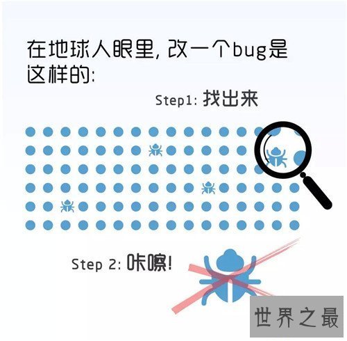 【图】bug什么意思 现现在常用于电脑软件毛病