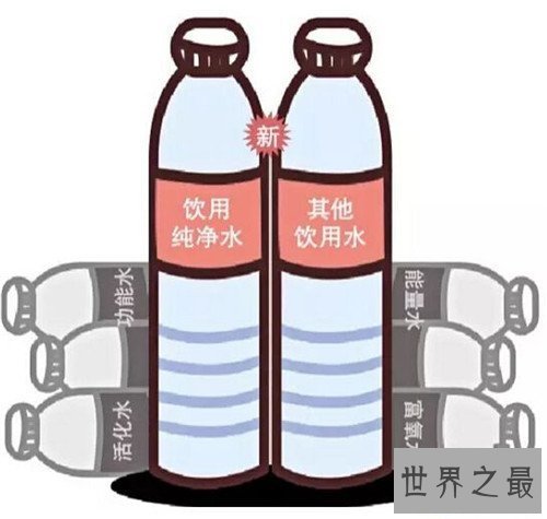 【图】矿泉水的排名引见 卖得最好的矿泉水竟然是它