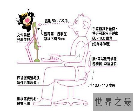 【图】脊椎病的症状是什么样子的 有什么方法可能治好