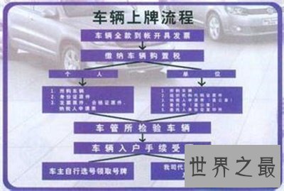 【图】汽车上牌竟然有这么多的规定 真的是比买车还难