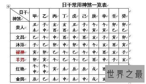 【图】四柱神煞中最凶猛的五大神煞 八字推理命中凶吉