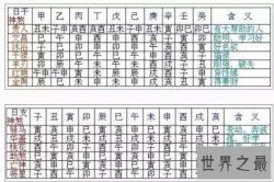 【图】四柱神煞中最厉害的五大神煞 八字推理命中凶吉