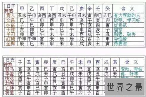 【图】四柱神煞中最凶猛的五大神煞 八字推理命中凶吉