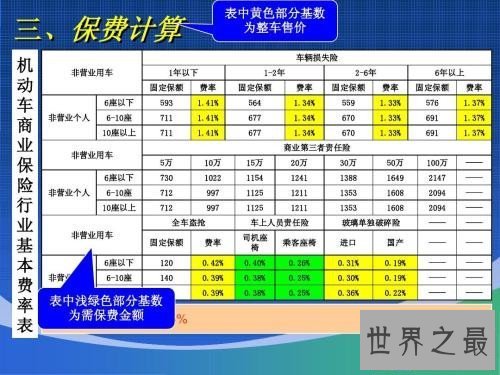 【图】汽车保险费用计算是怎么 咱们应该留意哪些方面