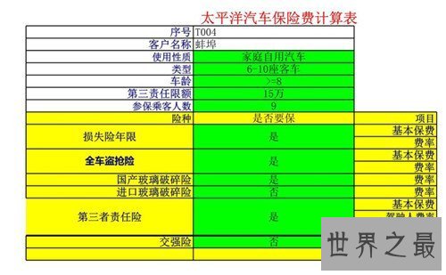 【图】汽车保险费用计算是怎么 咱们应该留意哪些方面