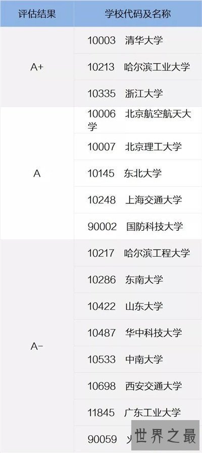 【图】计算机科学与技术排名引见 现在成为最抢手业余