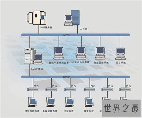 【图】系统集成资质的特点引见 为什么很多人做系统集