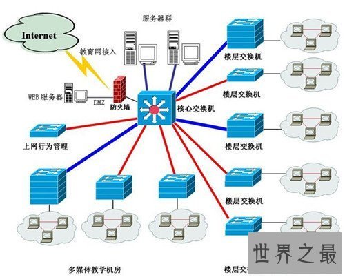 【图】系统集成资质的特点引见 为什么很多人做系统集