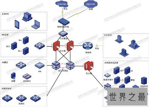 【图】系统集成资质的特点引见 为什么很多人做系统集
