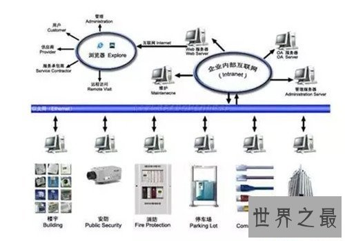 【图】系统集成资质的特点引见 为什么很多人做系统集