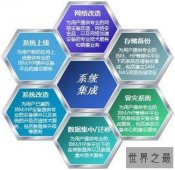 【图】系统集成资质的特点介绍 为什么很多人做系统集