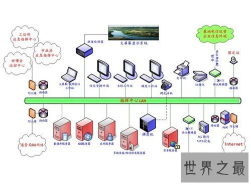 【图】系统集成资质的特点引见 为什么很多人做系统集