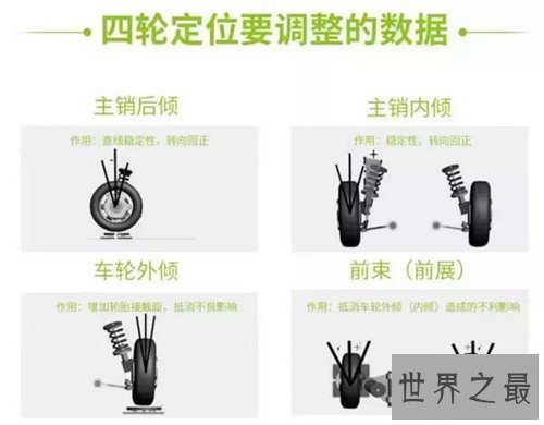 【图】四轮定位多少钱 四轮定位可能升高颐养费用提高