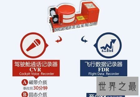 【图】飞机失事后飞机上的黑匣子为何如此的重要