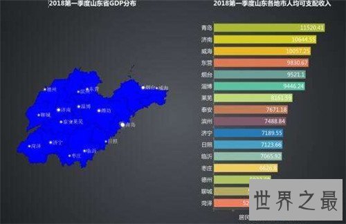【图】中国城市gdp排名引见 2018年第一季度gdp排名