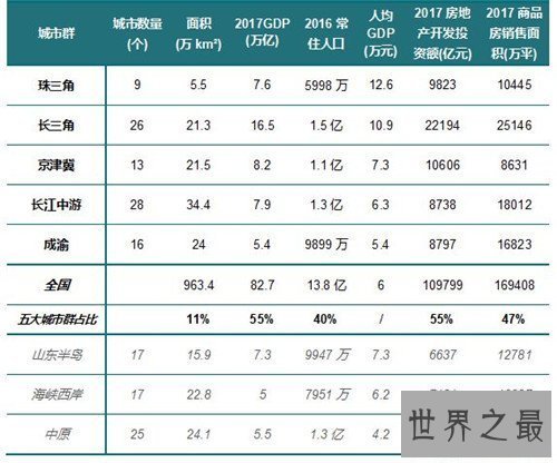 【图】中国城市gdp排名引见 2018年第一季度gdp排名