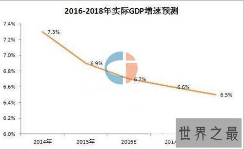 【图】中国城市gdp排名引见 2018年第一季度gdp排名