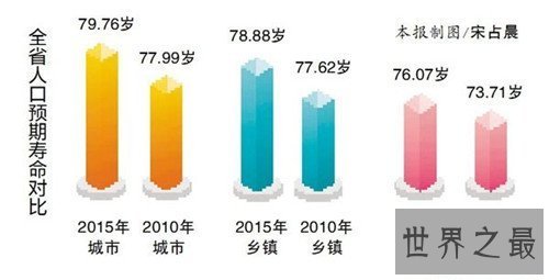 【图】中国人平均寿命是多少 世界各国平均寿命引见