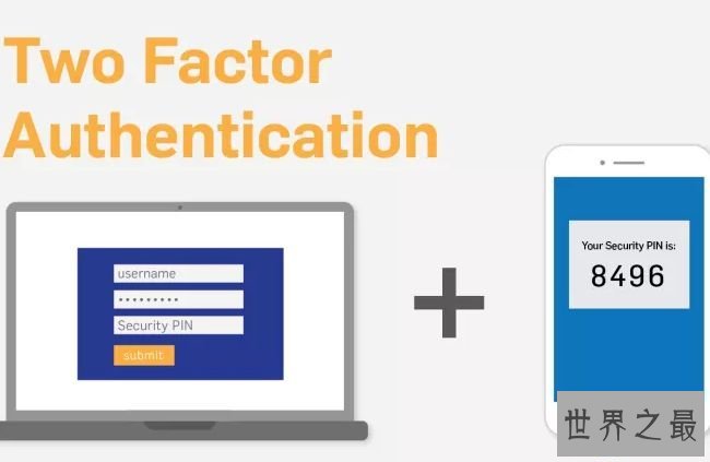 双要素身份验证