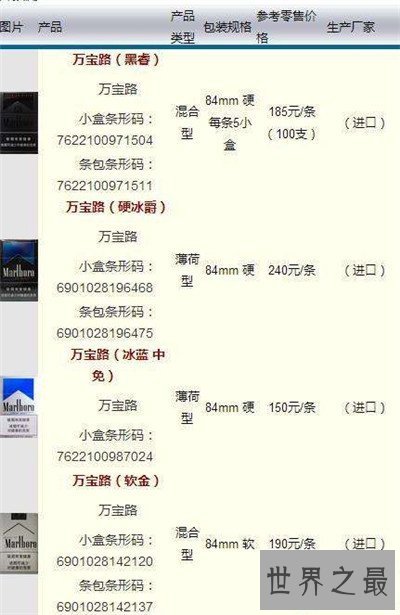 【图】万宝路香烟价钱表图引见 关于万宝路的品牌故事