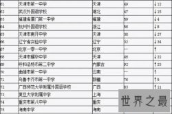 【图】高中是学习最重要的阶段 你就读的学校在全国高