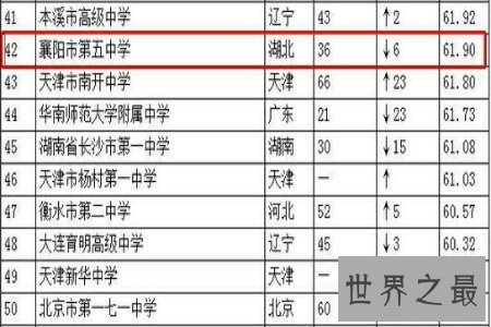 【图】高中是学习最重要的阶段 你就读的学校在全国高