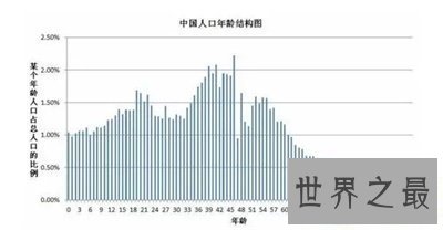 【图】中国有多少人口啊 二胎开放后的数字让我惊呆了