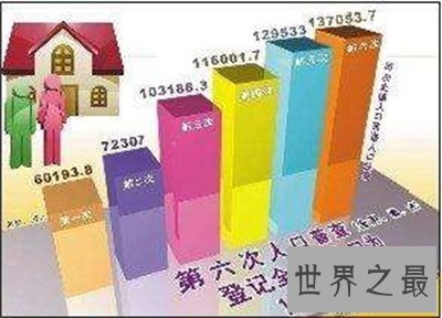 【图】中国有多少人口啊 二胎开放后的数字让我惊呆了