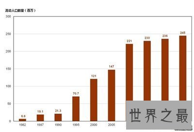 【图】中国有多少人口啊 二胎开放后的数字让我惊呆了