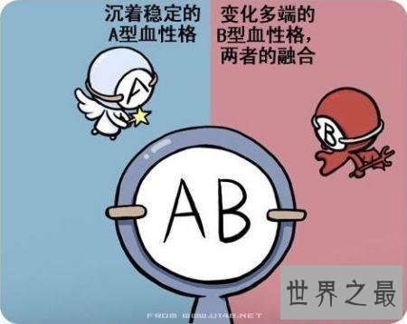 【图】ab血型都有什么特点 ab血型的人有这种毛病你知道