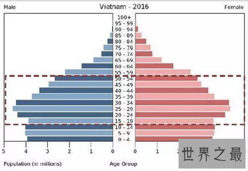 【图】越南人口迅速增长即将超过1亿 现在男女失调找不