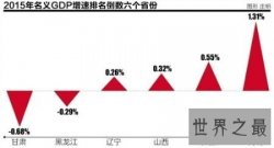 【图】世界人均gdp排名是关乎国家的经济问题 非常的重