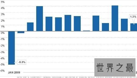 【图】世界人均gdp排名是关乎国家的经济成绩 十分的重