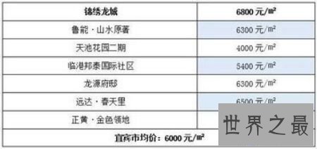 【图】世界人均gdp排名是关乎国家的经济成绩 十分的重