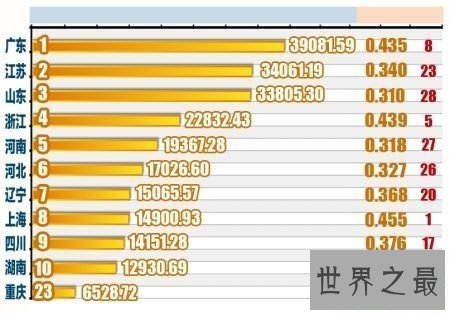 【图】世界人均gdp排名是关乎国家的经济成绩 十分的重