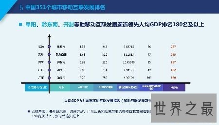 【图】世界人均gdp排名是关乎国家的经济成绩 十分的重