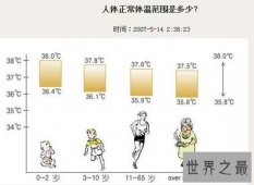 【图】人体的正常温度是多少度 怎样正确测量小儿温度