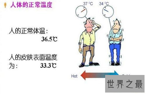 【图】人体的失常温度是多少度 怎么正确测量小儿温度